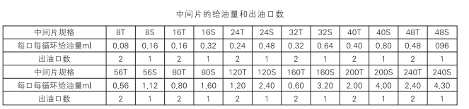 啟東中德潤(rùn)滑設(shè)備有限公司