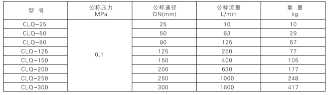 啟東中德潤滑設(shè)備有限公司