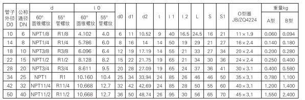 啟東中德潤(rùn)滑設(shè)備有限公司