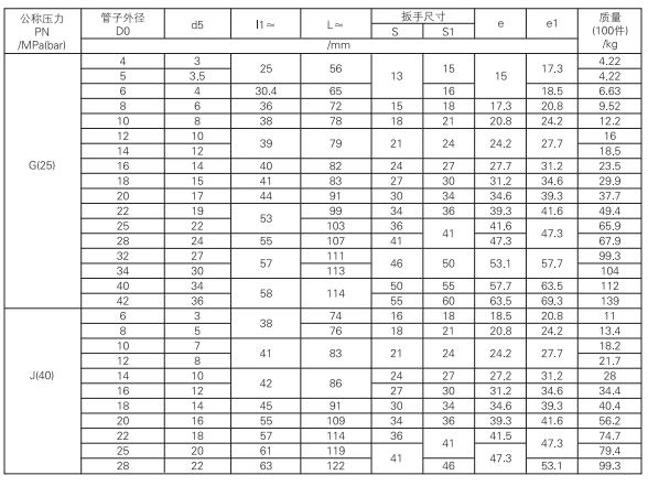 啟東中德潤(rùn)滑設(shè)備有限公司