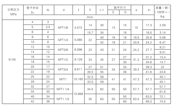 啟東中德潤(rùn)滑設(shè)備有限公司