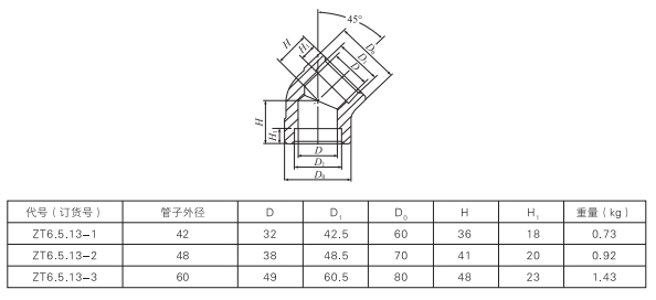 啟東中德潤(rùn)滑設(shè)備有限公司