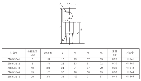 啟東中德潤(rùn)滑設(shè)備有限公司