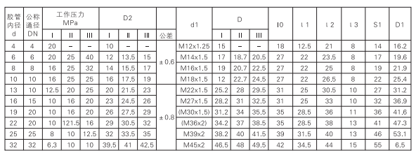 啟東中德潤滑設(shè)備有限公司