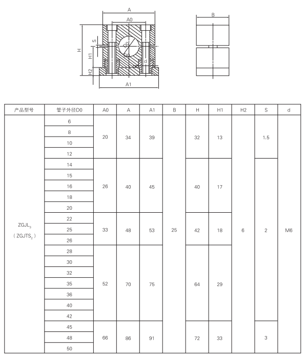 上海中德潤(rùn)滑設(shè)備有限公司