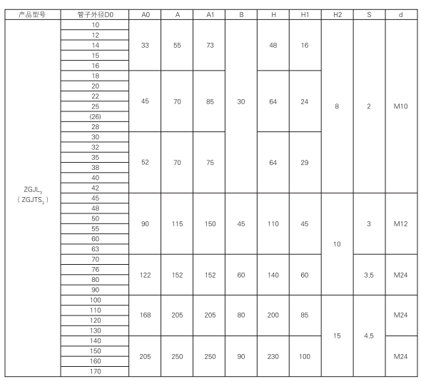 上海中德潤(rùn)滑設(shè)備有限公司