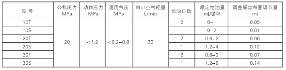 啟東中德潤滑設(shè)備有限公司