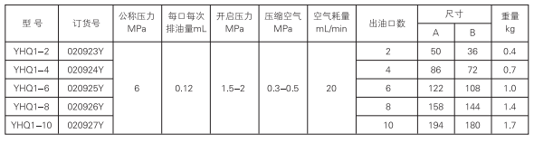 啟東中德潤滑設(shè)備有限公司