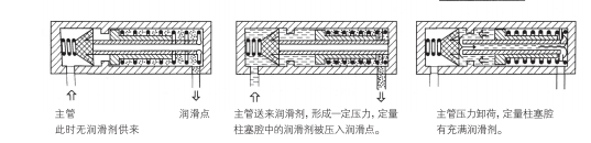 啟東中德潤(rùn)滑設(shè)備有限公司