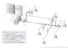雙線集中潤滑系統(tǒng)原理圖
